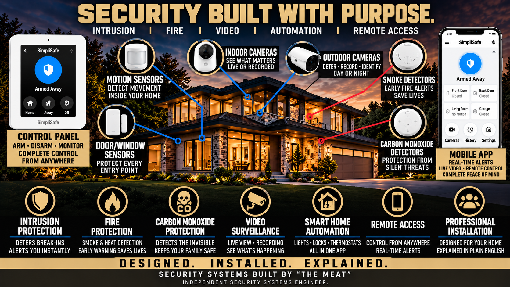 Security Built With Purpose security system infographic